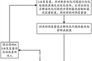 计及0-1变量的风氢储系统配置与控制协同迭代优化方法