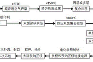 高能量密度准固态钠离子电池的制造方法