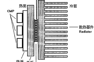 有热电转换器件的电器