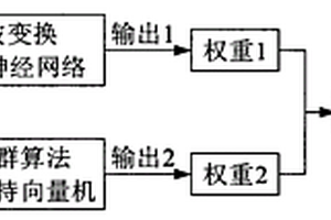 微电网光伏电站发电量组合预测方法