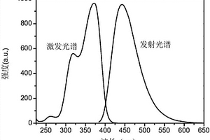 Mn2+离子修饰荧光石墨烯及其制备方法