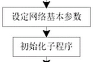 基于卷积神经网络的光热电场太阳直接法向辐射预测方法