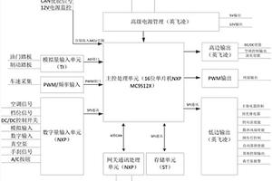 集成网关功能的低功耗整车控制器