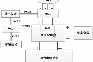 电动汽车闭环控制装置和方法