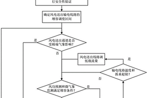 面向风电送出线路动态增容的数字孪生评估方法和系统