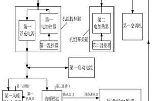 寒区机动型电源组站黑启动预热系统