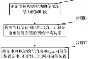 促进风电消纳的风电储能协调配合的降损控制方法