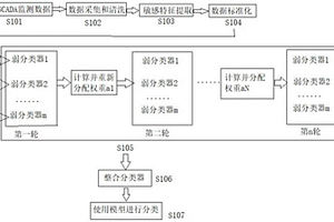 风电机组叶片结冰检测方法