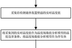 基于数字孪生技术的储能装置热点温度确定方法