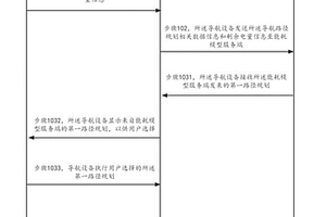 导航路径规划方法、装置及系统