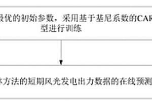 基于改进随机森林方法的风光发电出力的短期预测方法