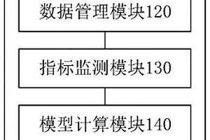 能源产业链监测预警系统