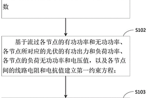 光伏最大准入容量计算方法、装置、终端及存储介质