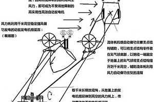 流体帆绿色高效自动发电机组