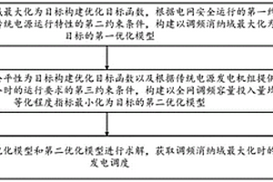 基于调频消纳域分析的日前发电调度优化方法及装置