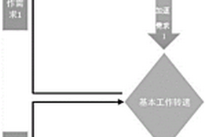 取力器智能控制方法及控制系统