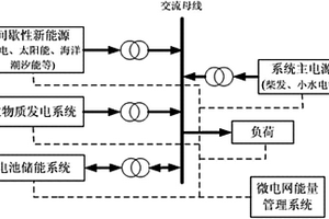 微电网负荷跟随运行控制方法