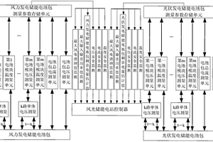 风光储能电站电池监测系统及方法