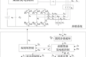 虚拟柴油机控制的逆变电源与柴油机组的无缝切换方法
