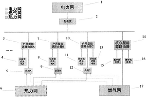 基于能源路由器的新型配电网系统及方法