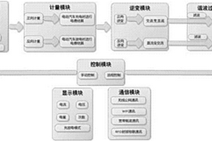 移动能源互联网网关设备