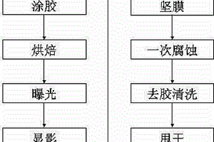 多结砷化镓太阳电池一次腐蚀工艺方法