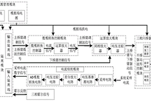 直流无刷电机的驱动波形设计系统