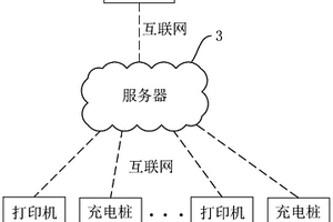 基于充电桩打印机的停车场管理方法及系统