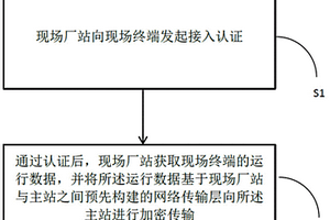 并网电站工控系统综合安全防护方法及系统