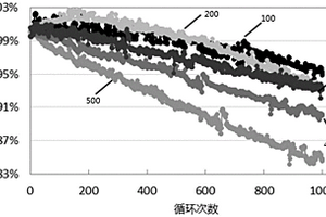 锂离子电池的电解液浸润方法及其制备得到的锂离子电池和电子装置