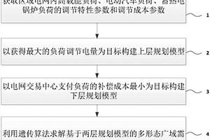 基于两层规划模型的多形态广域需求侧负荷响应方法
