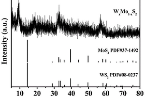 三元W<Sub>x</Sub>Mo<Sub>1-x</Sub>S<Sub>2</Sub>钠离子电池负极材料及其制备方法