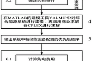 基于运行效益增量的区域综合能源系统储能优化配置方法