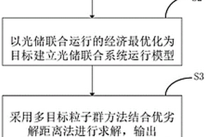 光储联合运行的经济最优控制方法