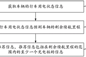 车辆充电方法、装置、电子设备及存储介质