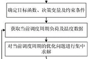 考虑需求响应的微电网调度方法
