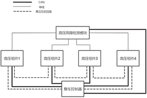 高压互锁故障检测系统及检测方法