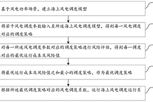 海上风电调度运行方法、系统、电子装置及存储介质