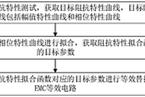 EMC等效电路建模方法、系统和计算机设备