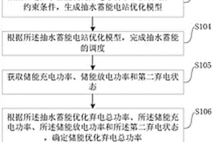 计及抽蓄电站的电化学储能容量协同优化配置方法