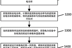 基于大数据的智能电力生产监控方法及系统