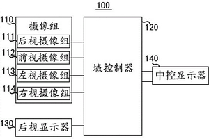 汽车智能座舱显示系统及方法