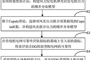 含分布式电源的配电网可靠性评估方法