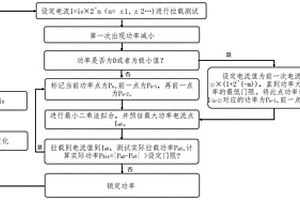 MPPT功率快速追踪算法