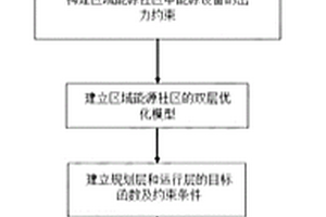 基于双层优化的区域能源社区规划方法
