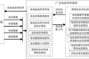 广义电池管理系统