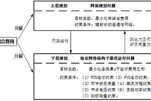 基于供需互动和DG运行特性的主动配电网网架规划方法