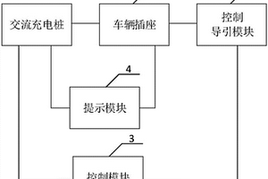 交流充电桩现场检测设备