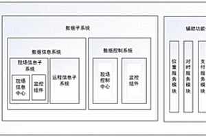 基于终端智能监控功能的充电运行服务系统及管理方法