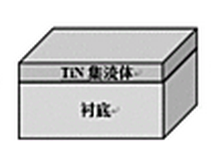 全氮化钛集流体/电极超级电容器及其制备方法